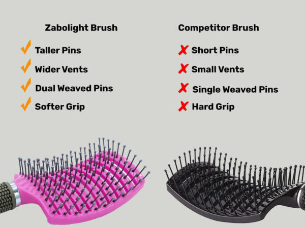 Hair Scalp Massage Brush Anti Static Curved Vented Styling Detangling Brushes Hair Scalp Massage Comb Hairbrush Bristle Nylon Women Wet Curly Detangle Hair Brush For Salon Hairdressing Styling Tools - Image 6
